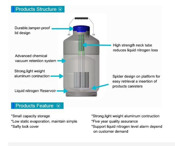YDS 2 Litre AI Container - Image 4